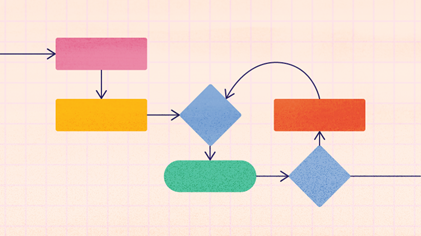 Business process mapping to acquire business understanding