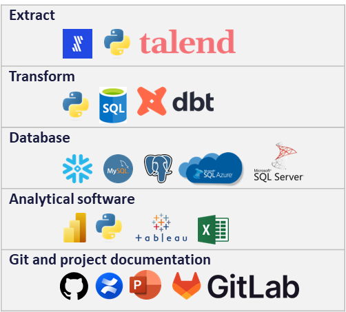 Comparing two transactional datasets to identify differences - Jolene Wium
